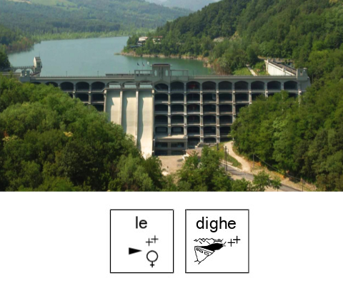 Le dighe